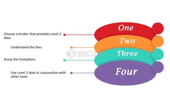 does firstade show second level data​